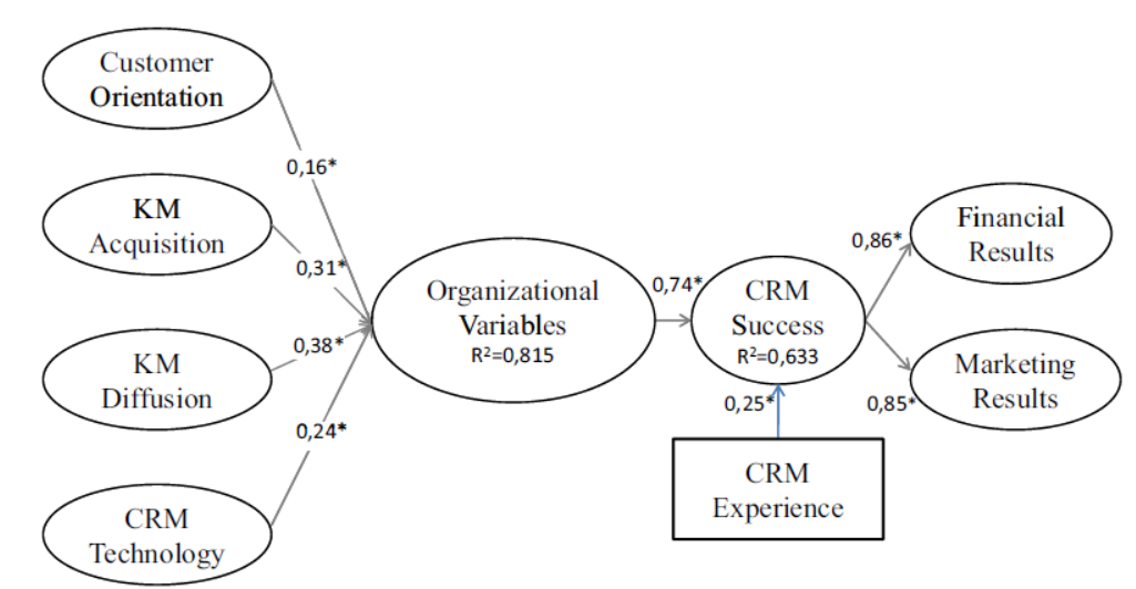 http://modir3-3.ir/TRANS/crm139.png