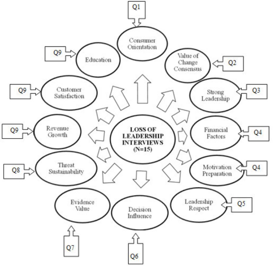 مدل چرخه بازاریابی رهبری