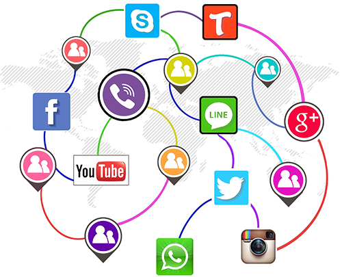 پرسشنامه استراتژی های بازاریابی در رسانه های اجتماعی